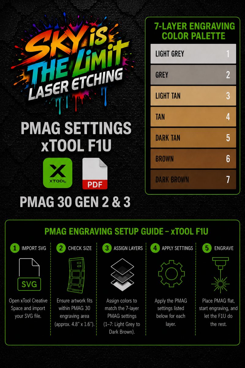 XTOOL PMAG SETTING FOR THE F1 ULTRA — sample result