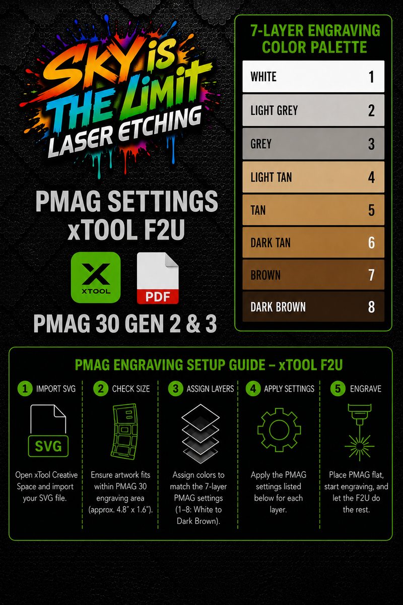 XTOOL PMAG SETTING FOR THE F2 ULTRA — sample result